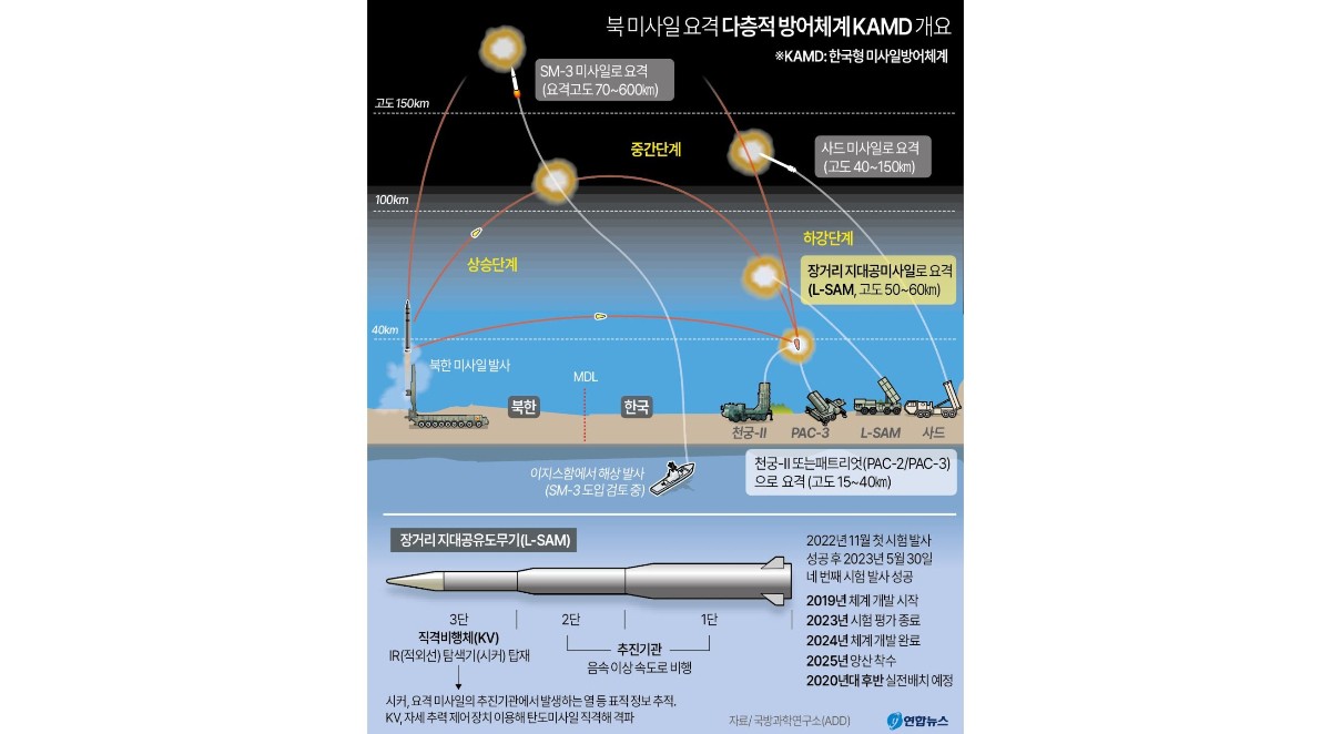 "중동에서 보던 짓 남조선에 똑같이"…북한발 기습 발표에 '아연실색' 3 북한 미사일