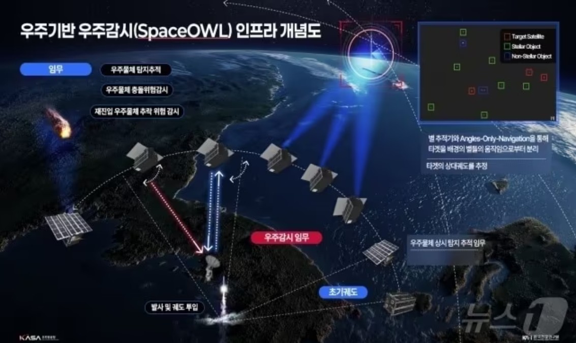 북한 위성 전파 공격