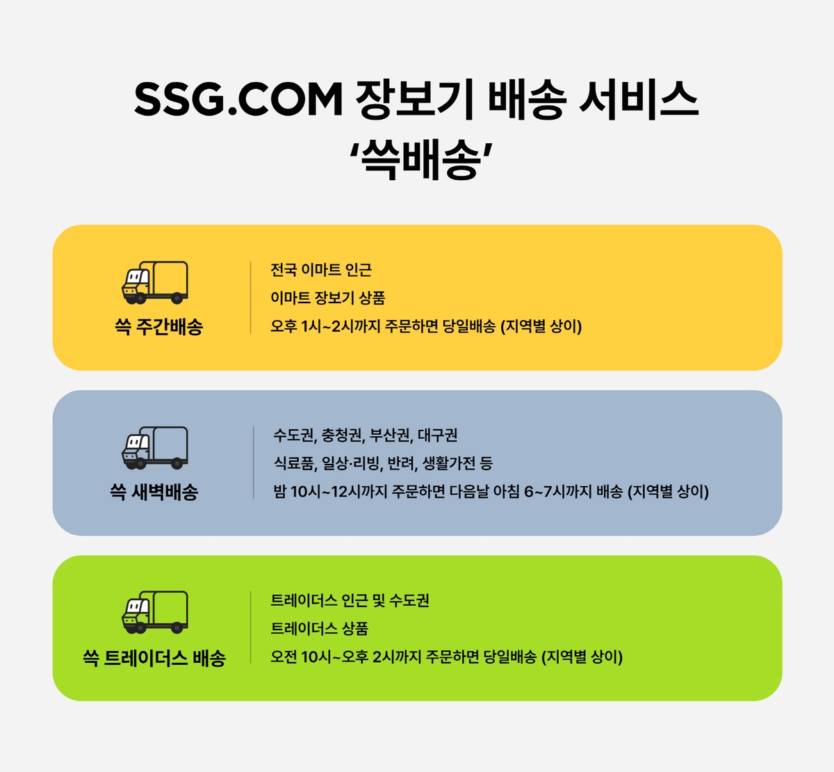 트레이더스 배송 인기