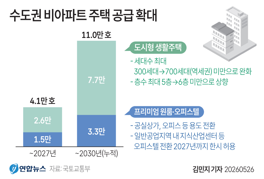 "지금 무리해서 사야 하나"…선거 끝나자 실수요자들 발 '동동' 구르는 이유 보니 3 부동산 세제 공급