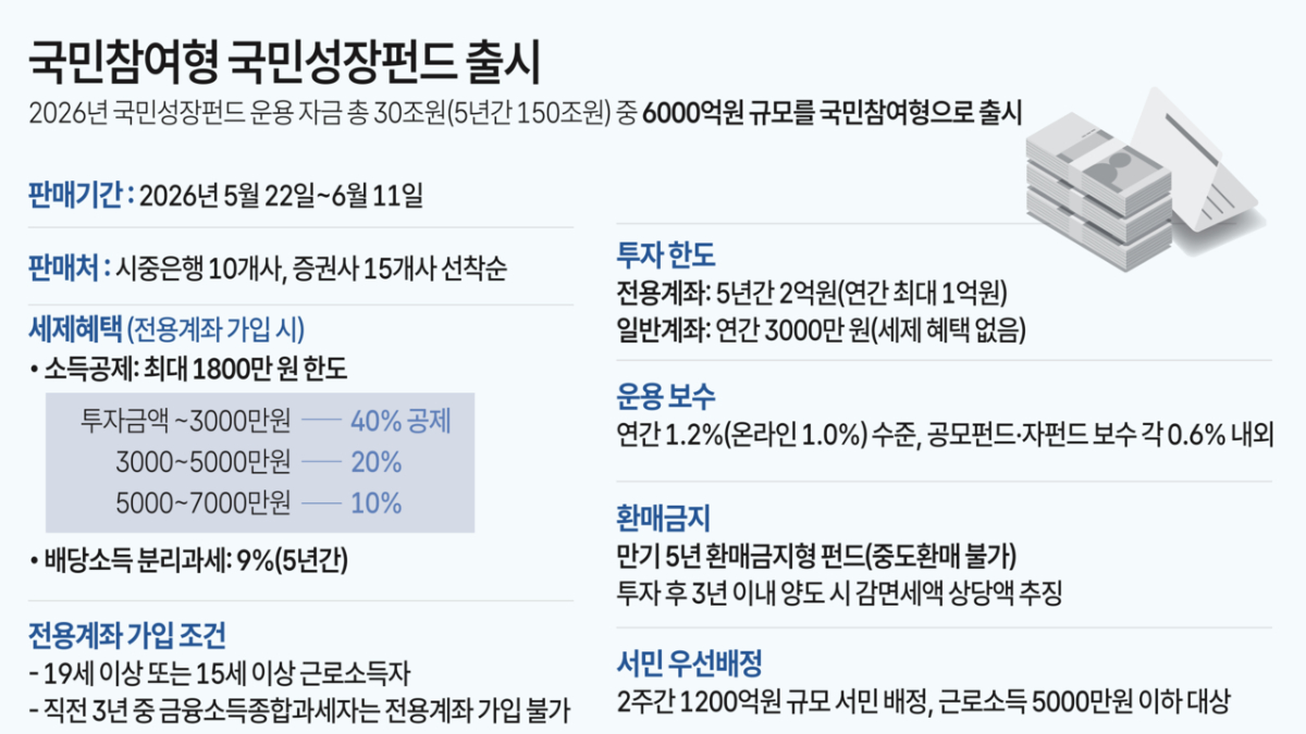 국민참여형 국민성장펀드