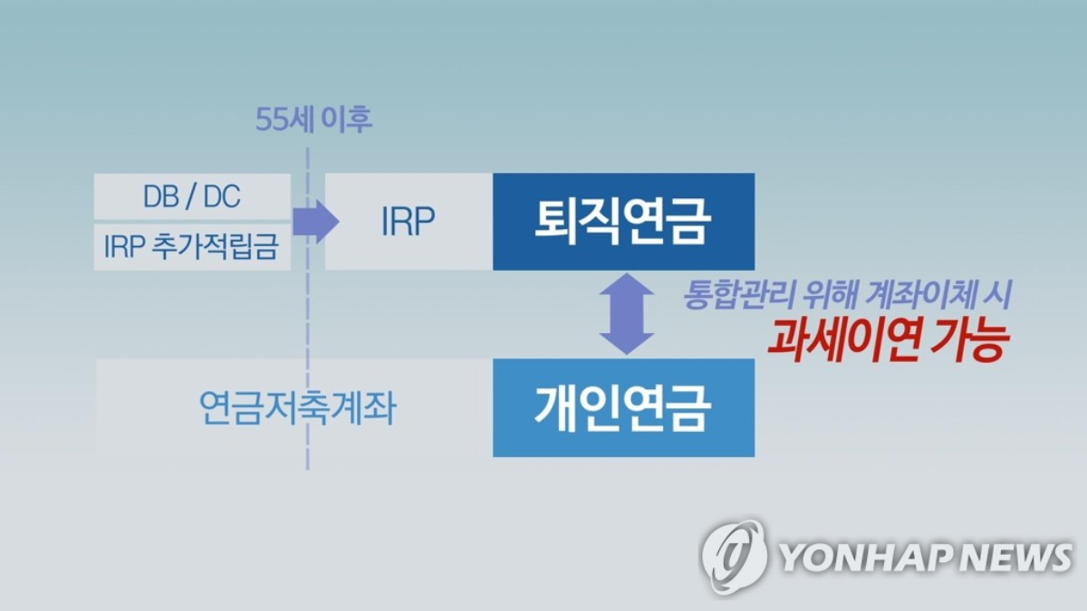 연금저축·IRP 절세