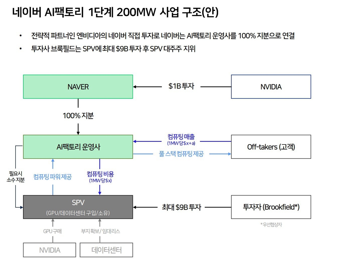 엔비디아